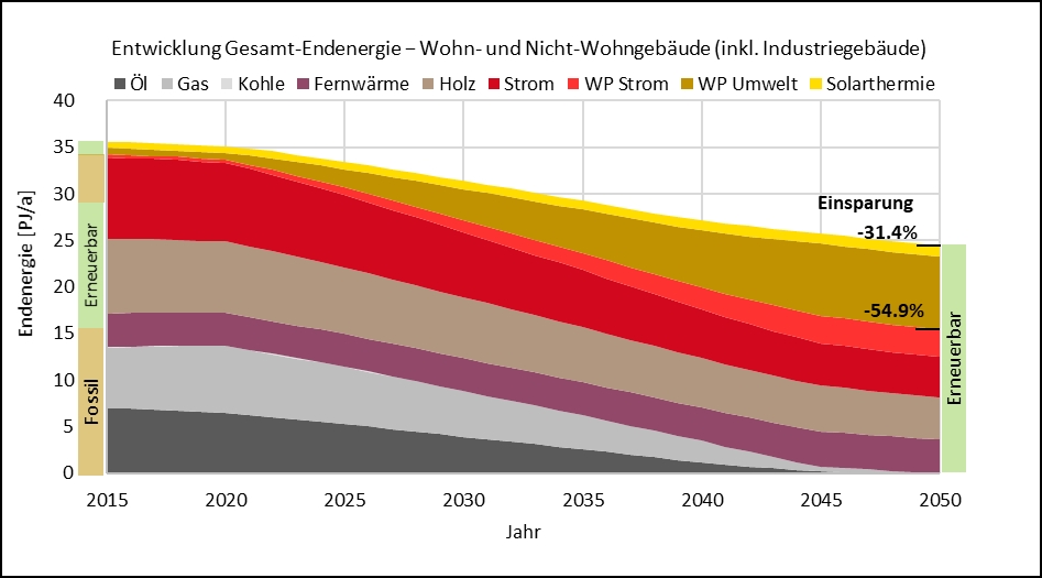 Tirol2050 Universität Innsbruck