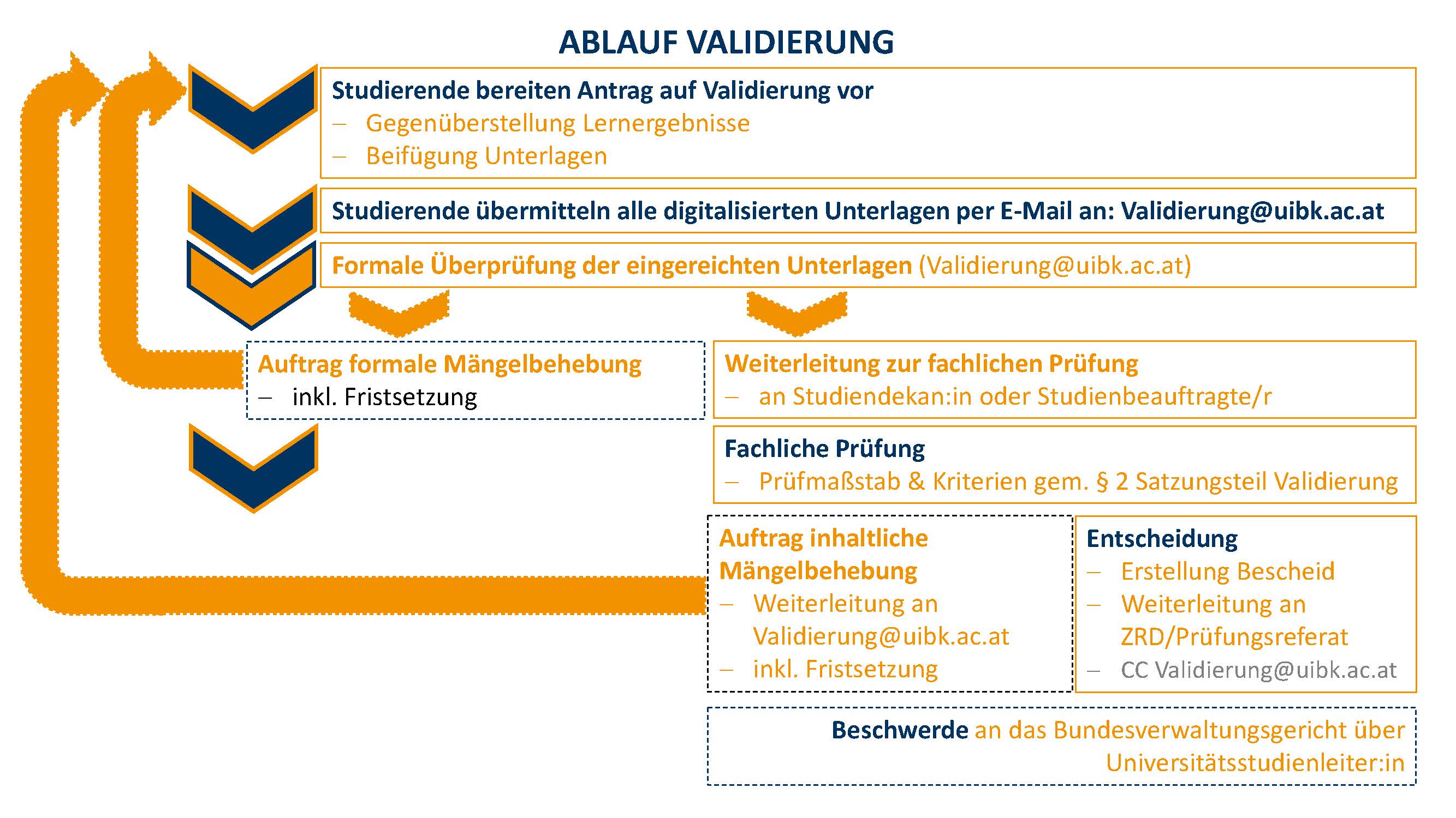 Validierung – Universität Innsbruck