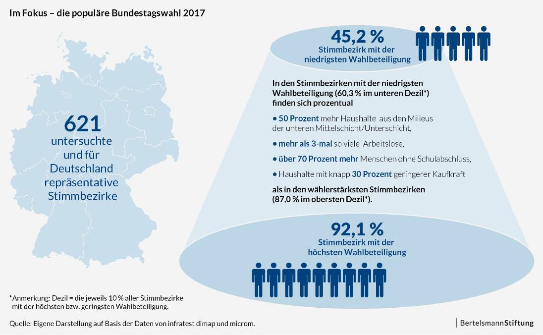 Soziale Ungleichheit