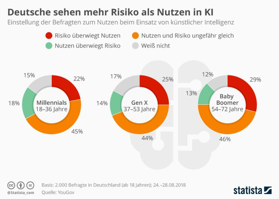 Künstliche Intelligenz (KI) Bedrohung Oder Chance Für Die Menschheit