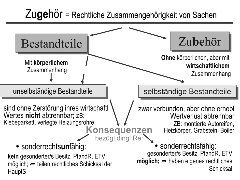 Zivilrecht.online